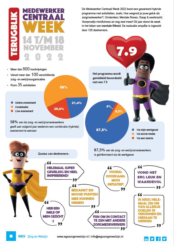 MCW_factsheet_2022